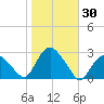 Orient tide chart for Monday, October 30, 2023