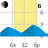 Orient tide chart for Friday, October 6, 2023