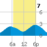 Orient tide chart for Saturday, October 7, 2023