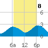 Orient tide chart for Sunday, October 8, 2023