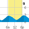 Orient tide chart for Monday, October 9, 2023