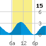 Orient tide chart for Wednesday, November 15, 2023