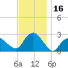 Orient tide chart for Thursday, November 16, 2023
