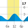 Orient tide chart for Friday, November 17, 2023
