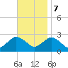 Orient tide chart for Tuesday, November 7, 2023