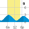 Orient tide chart for Thursday, November 9, 2023