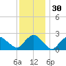 Orient tide chart for Saturday, December 30, 2023
