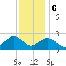Orient tide chart for Wednesday, December 6, 2023