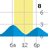 Orient tide chart for Friday, December 8, 2023