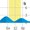 Orient tide chart for Friday, January 5, 2024