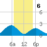Orient tide chart for Saturday, January 6, 2024