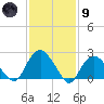 Orient tide chart for Friday, February 9, 2024