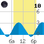 Orient tide chart for Sunday, March 10, 2024