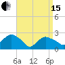 Orient tide chart for Monday, April 15, 2024