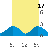 Orient tide chart for Wednesday, April 17, 2024