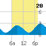 Orient tide chart for Saturday, April 20, 2024