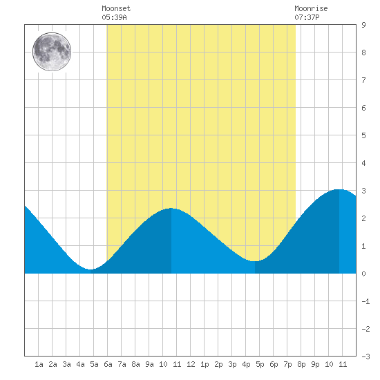 Orient tide chart for Tuesday, April 23, 2024