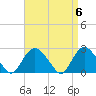 Orient tide chart for Saturday, April 6, 2024