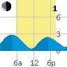 Orient tide chart for Wednesday, May 1, 2024