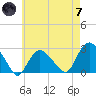 Orient tide chart for Tuesday, May 7, 2024