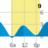 Orient tide chart for Thursday, May 9, 2024