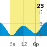 Orient tide chart for Sunday, June 23, 2024