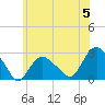 Orient tide chart for Wednesday, June 5, 2024
