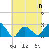 Orient tide chart for Saturday, June 8, 2024