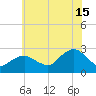 Orient tide chart for Monday, July 15, 2024