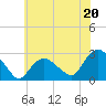 Orient tide chart for Saturday, July 20, 2024