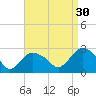 Orient tide chart for Friday, August 30, 2024