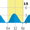 Orient tide chart for Thursday, September 19, 2024