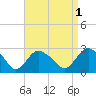 Orient tide chart for Sunday, September 1, 2024