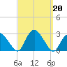 Orient tide chart for Friday, September 20, 2024