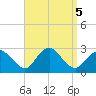 Orient tide chart for Thursday, September 5, 2024