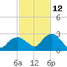 Orient tide chart for Saturday, October 12, 2024