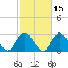 Orient tide chart for Tuesday, October 15, 2024
