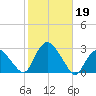 Orient tide chart for Saturday, October 19, 2024