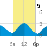 Orient tide chart for Saturday, October 5, 2024