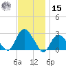 Orient tide chart for Friday, November 15, 2024