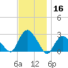 Orient tide chart for Saturday, November 16, 2024