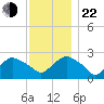 Orient tide chart for Friday, November 22, 2024