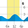 Orient tide chart for Wednesday, November 6, 2024