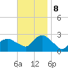 Orient tide chart for Friday, November 8, 2024