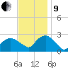 Orient tide chart for Saturday, November 9, 2024