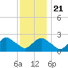 Orient tide chart for Saturday, December 21, 2024