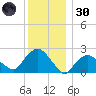 Orient tide chart for Monday, December 30, 2024