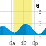 Orient tide chart for Friday, December 6, 2024