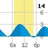 Orient tide chart for Tuesday, January 14, 2025