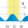 Orient tide chart for Wednesday, January 1, 2025